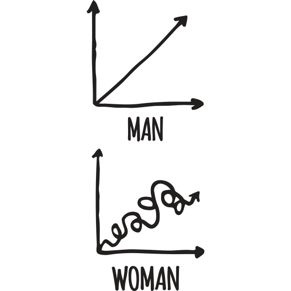 Man vs Woman Chart