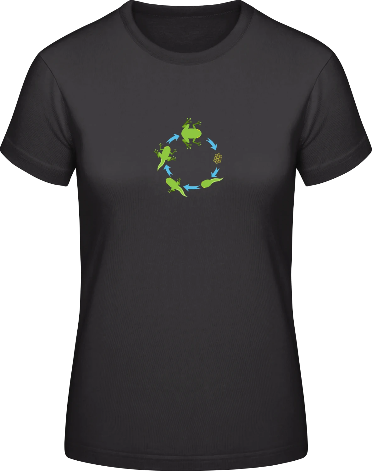 Evolution Of A Frog - Black #E190 women T-Shirt - Front