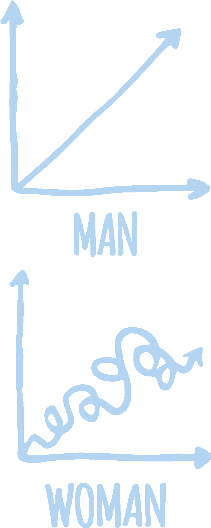 Man vs Woman Chart